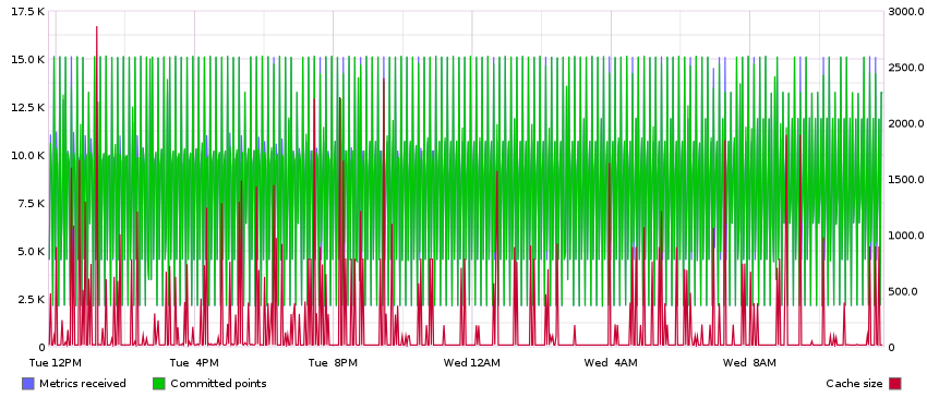 ../_images/carbon-cache-status.png