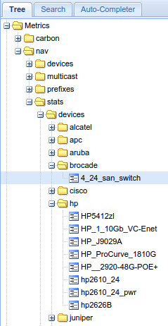 ../_images/navstats-graphite-tree.png