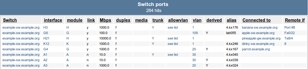 ../_images/swport-connected-to.png